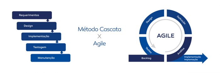 BPaaS: Sistema para BPO Financeiro