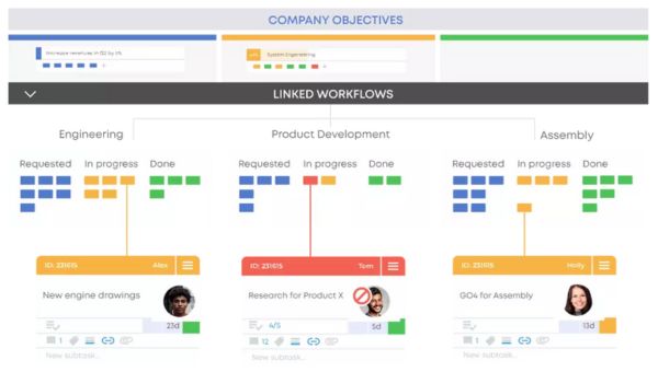 Kanbanize: Businessmap solution that drives the Agile Revolution